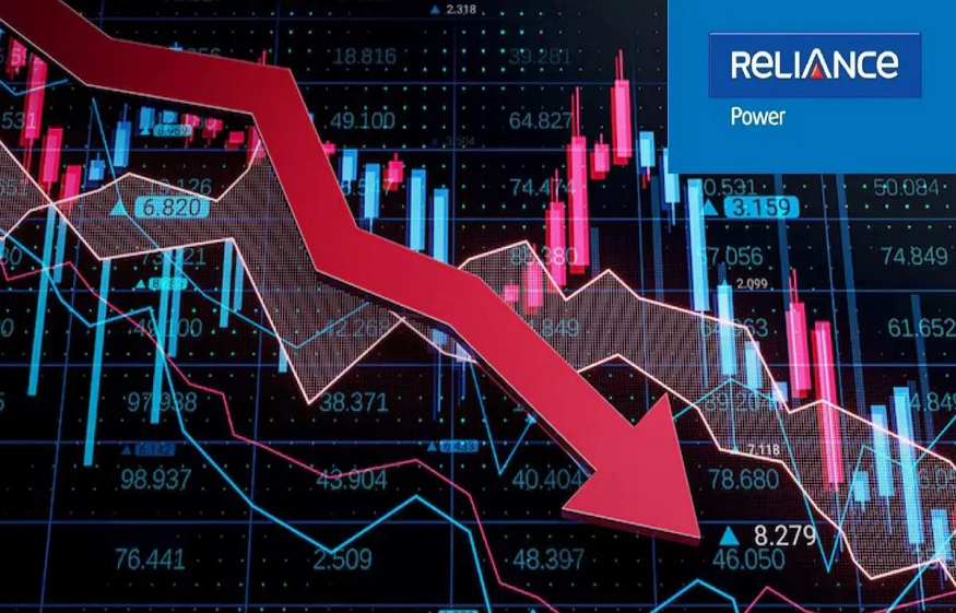 Reliance share price